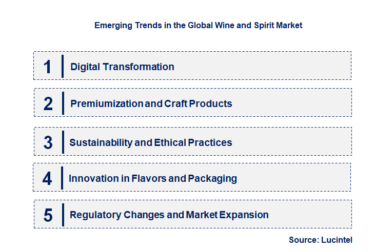 Emerging Trends in the Wine and Spirit Market 